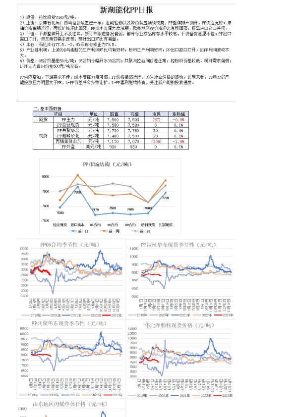 新湖能化PP日报