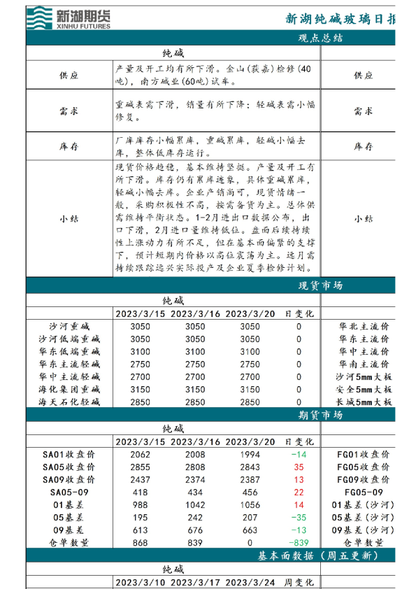 新湖纯碱玻璃日报