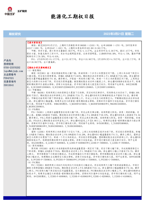 能源化工期权日报