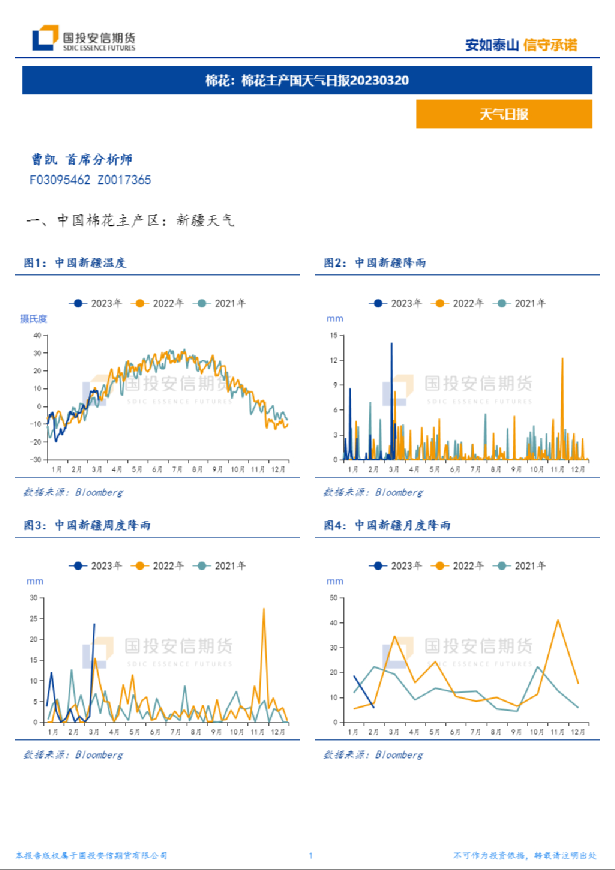 棉花：棉花主产国天气日报
