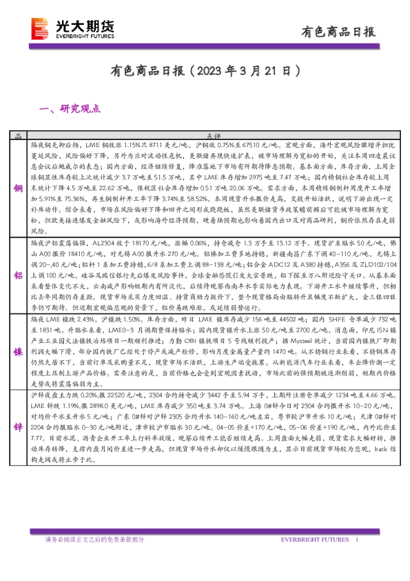 有色商品日报