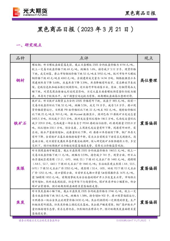 黑色商品日报