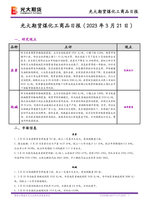 煤化工商品日报