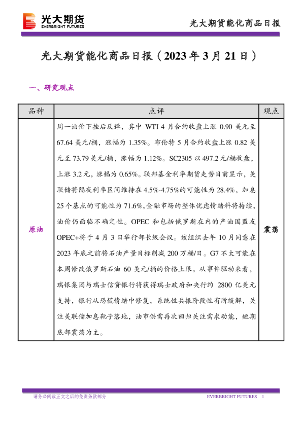 能化商品日报