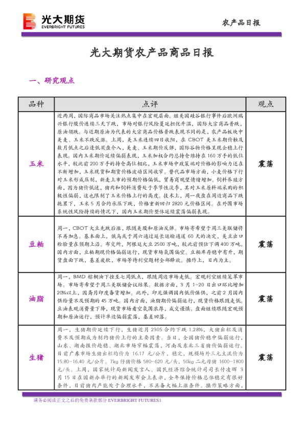农产品商品日报