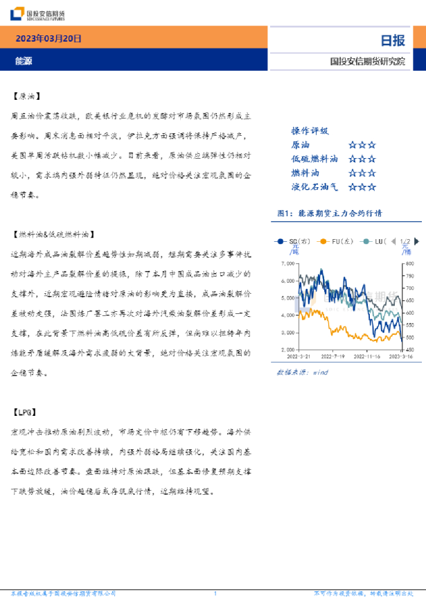 安信期货能源日报