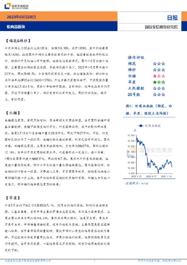 软商品板块日报