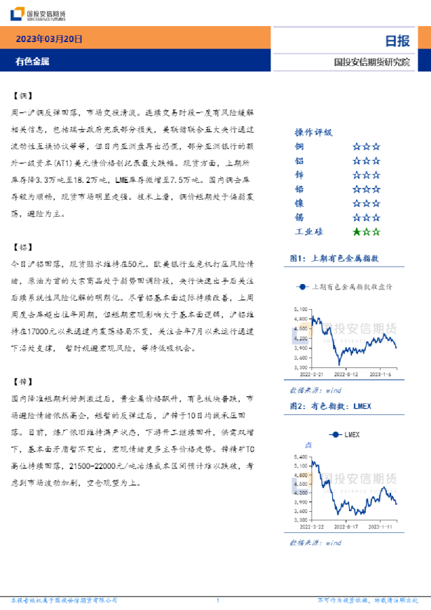 有色金属日报