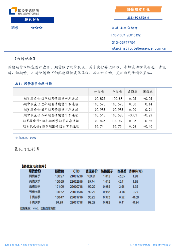 国债期货日报