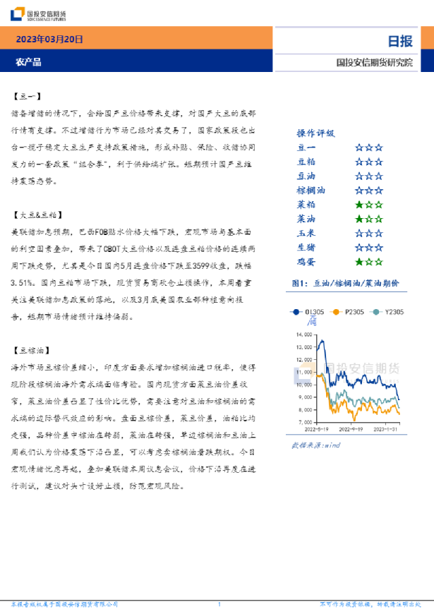 农产品日报
