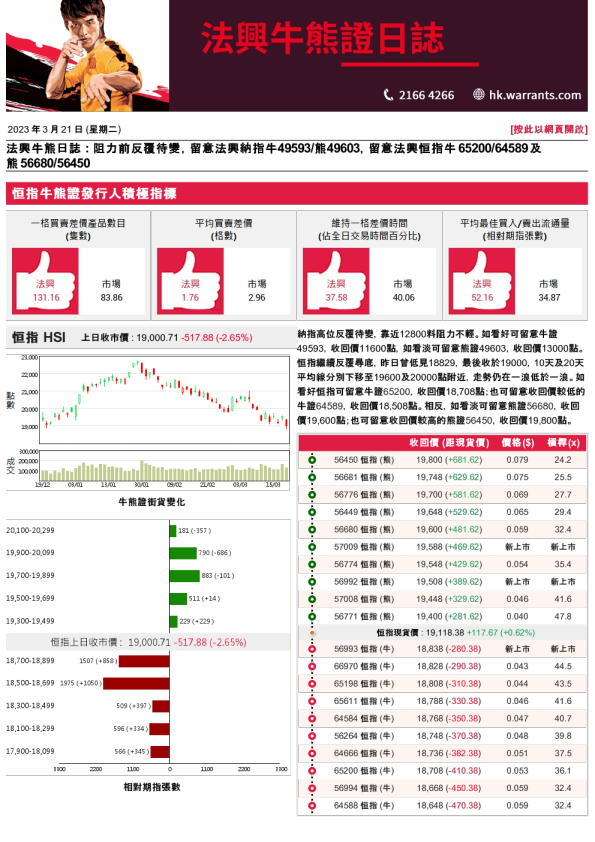 法兴牛熊证日志