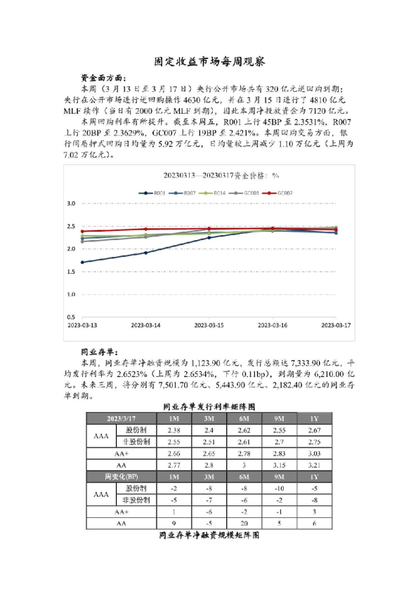 固定收益市场每周观察