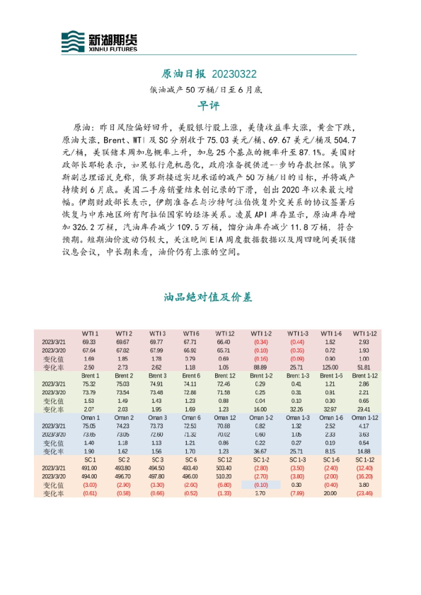 原油日报