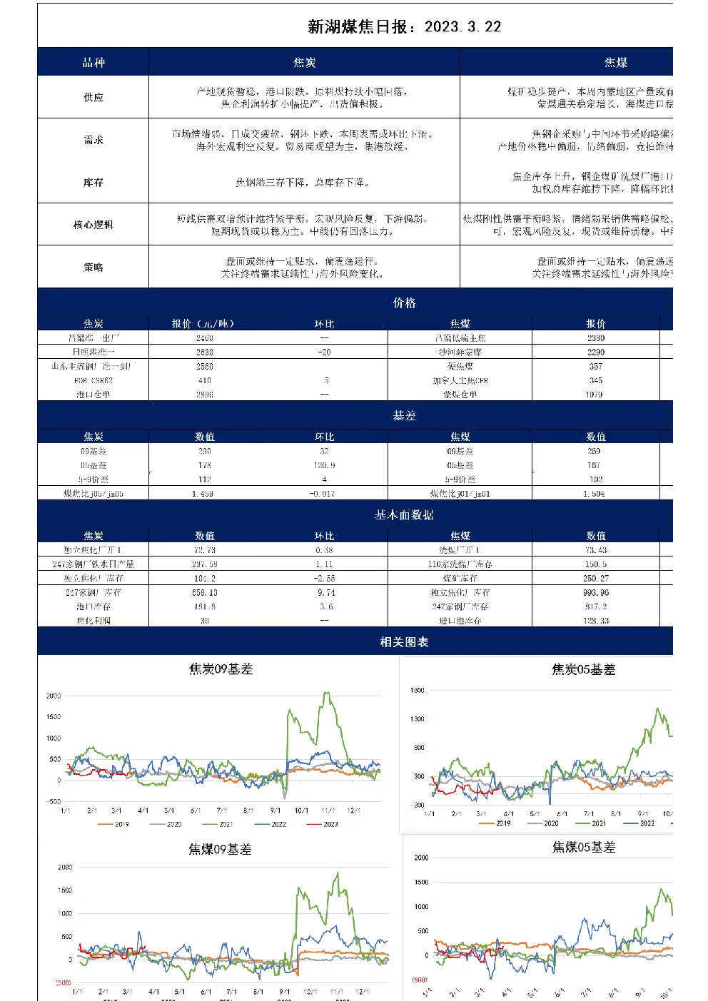 新湖煤焦日报