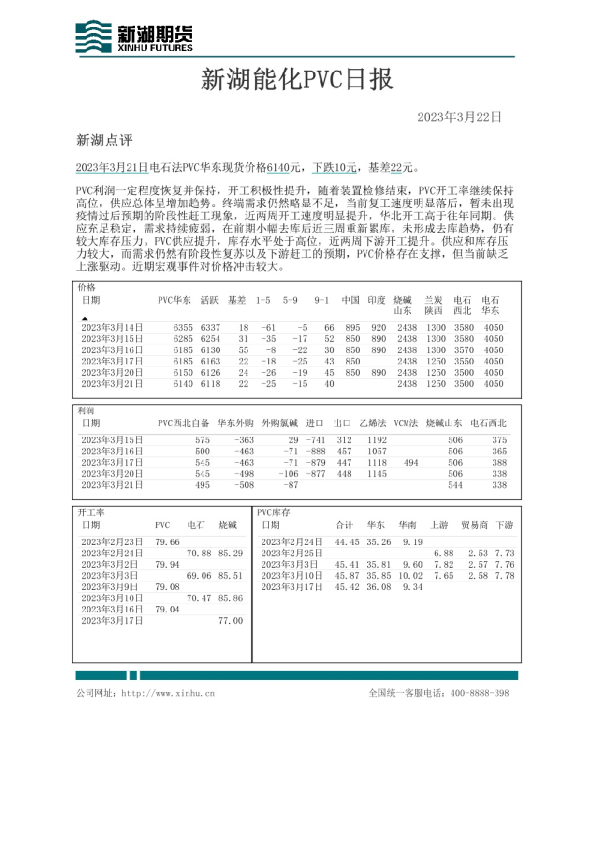 新湖能化PVC日报
