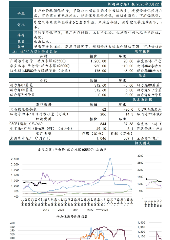 新湖动力煤日报