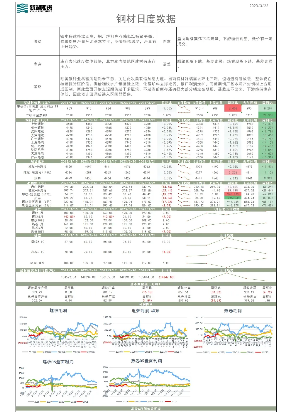 钢材日度数据