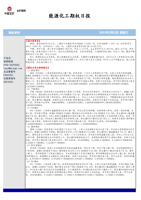 能源化工期权日报