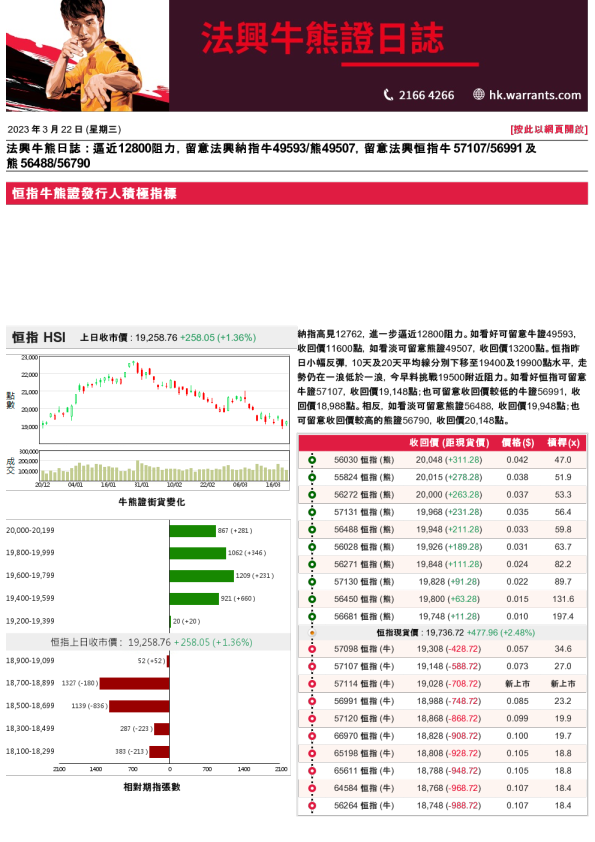 法兴牛熊证日志