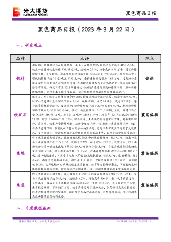 黑色商品日报