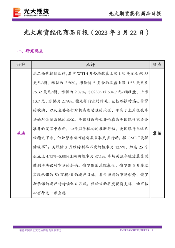 能化商品日报