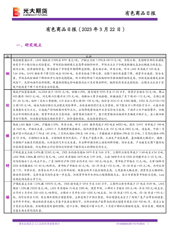 有色商品日报