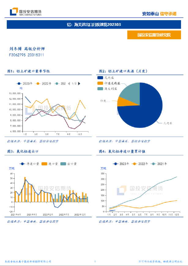 铝：海关进出口月度速览