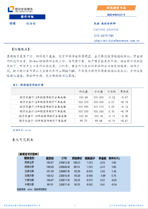国债期货日报