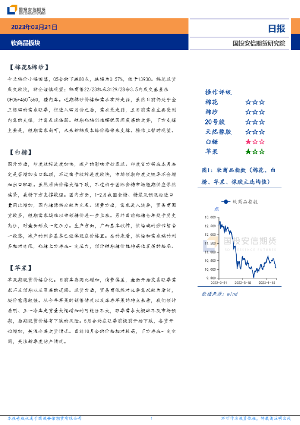 软商品板块日报