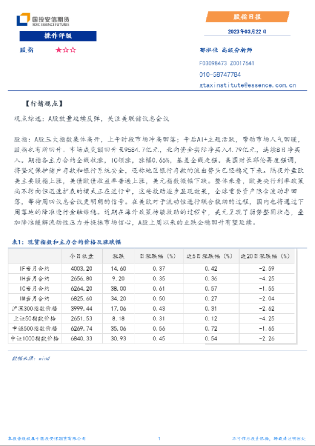 股指日报