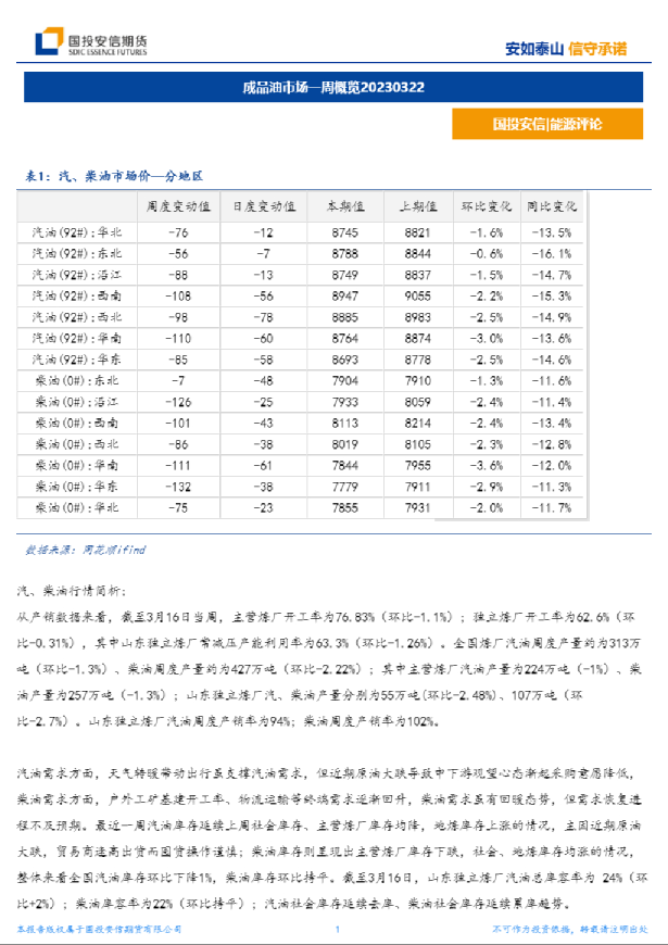 成品油市场一周概览