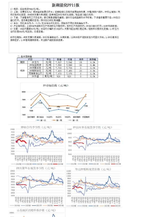 新湖能化PP日报