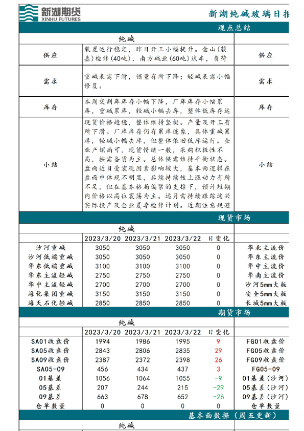 新湖纯碱玻璃日报