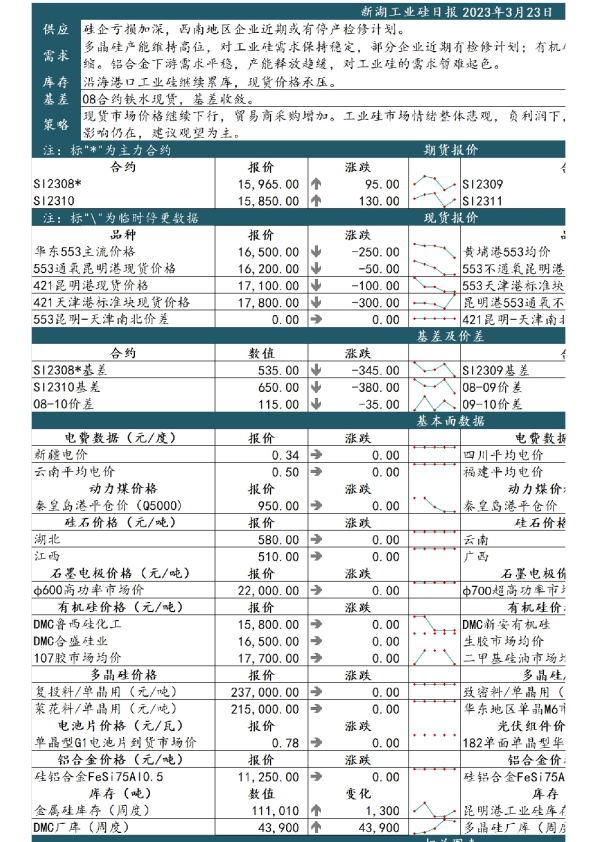 新湖工业硅日报