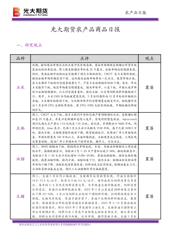农产品商品日报