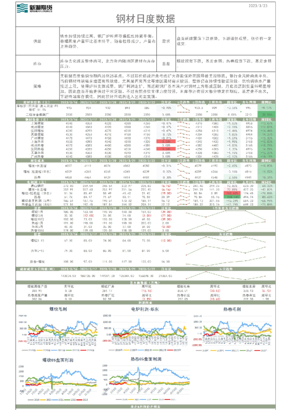 钢材日度数据