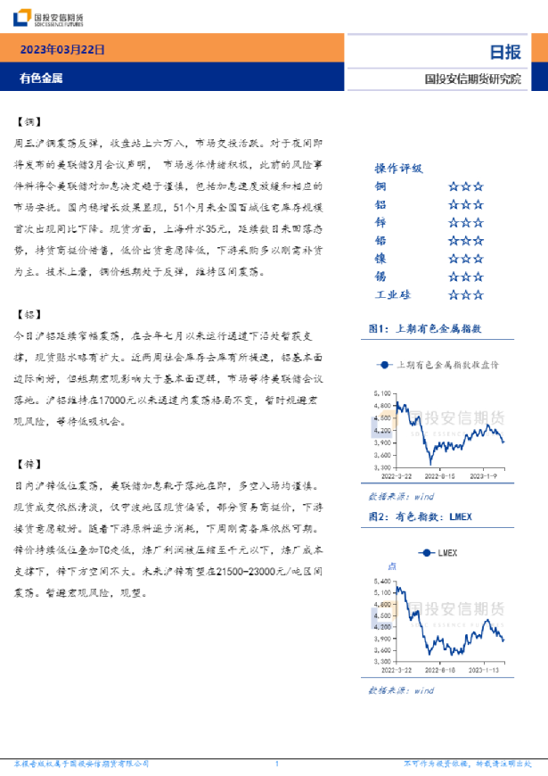 安信期货有色金属日报