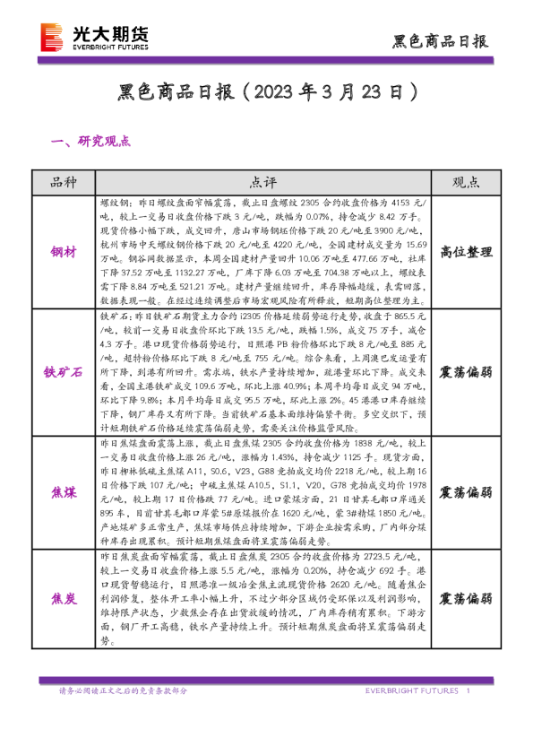黑色商品日报