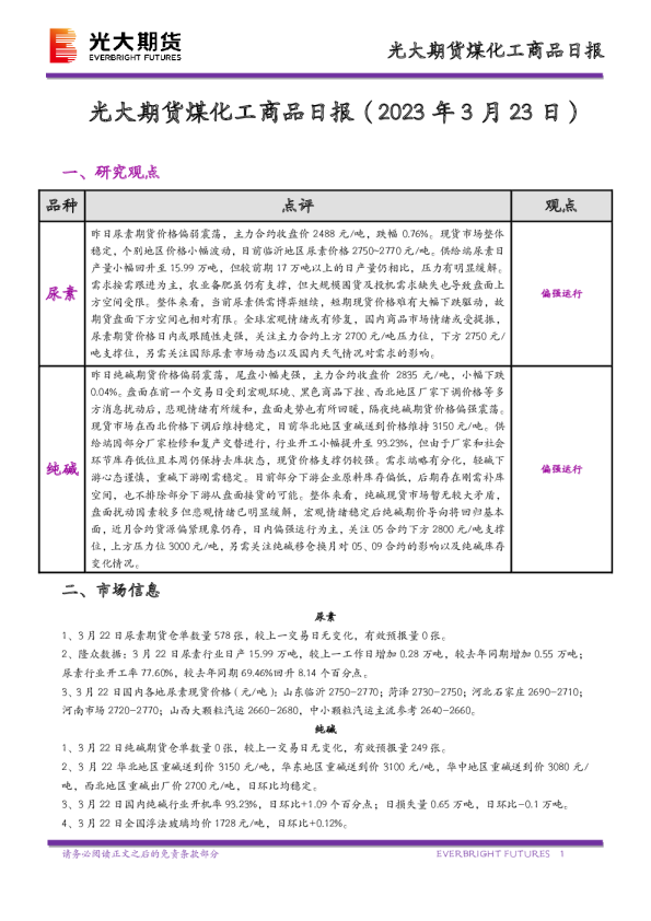 煤化工商品日报