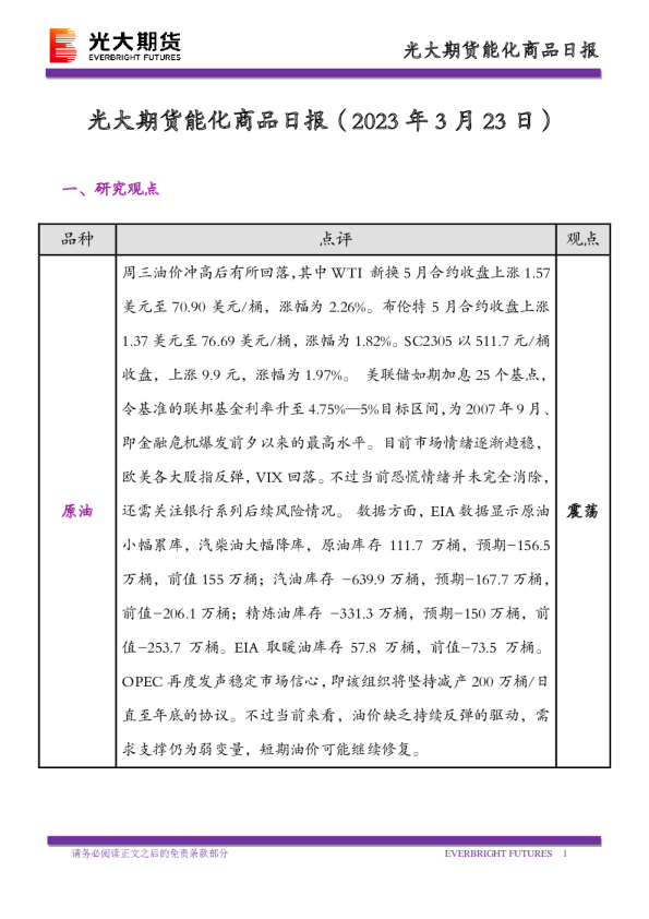 能化商品日报