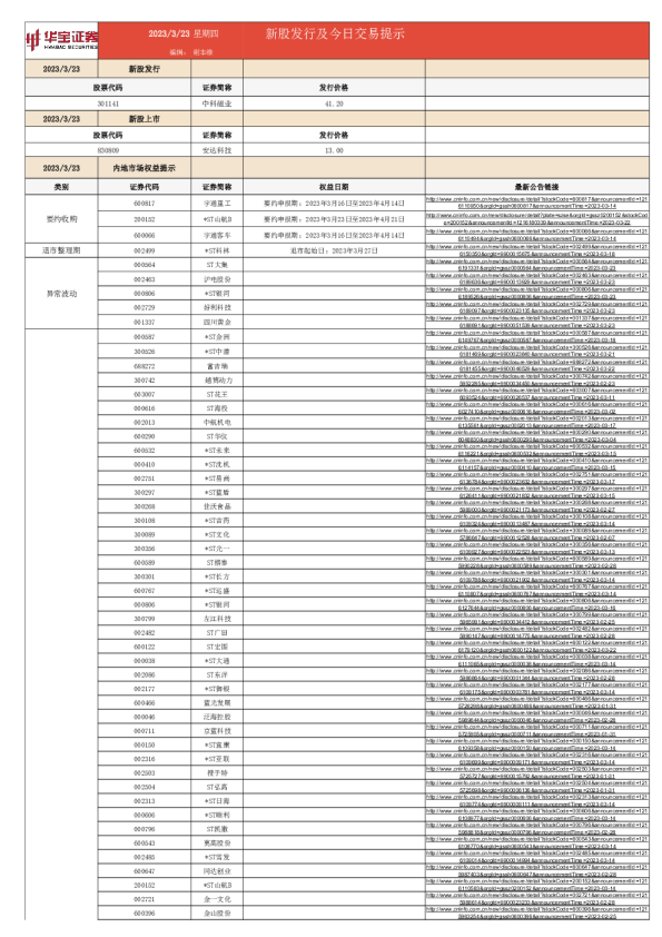 新股发行及今日交易提示