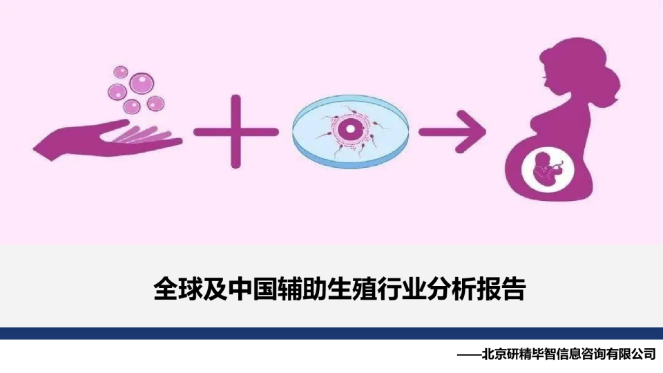 全球及中国辅助生殖行业分析报告