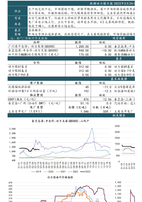 新湖动力煤日报