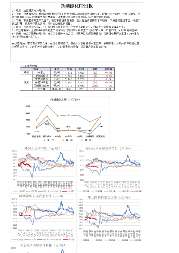 新湖能化PP日报