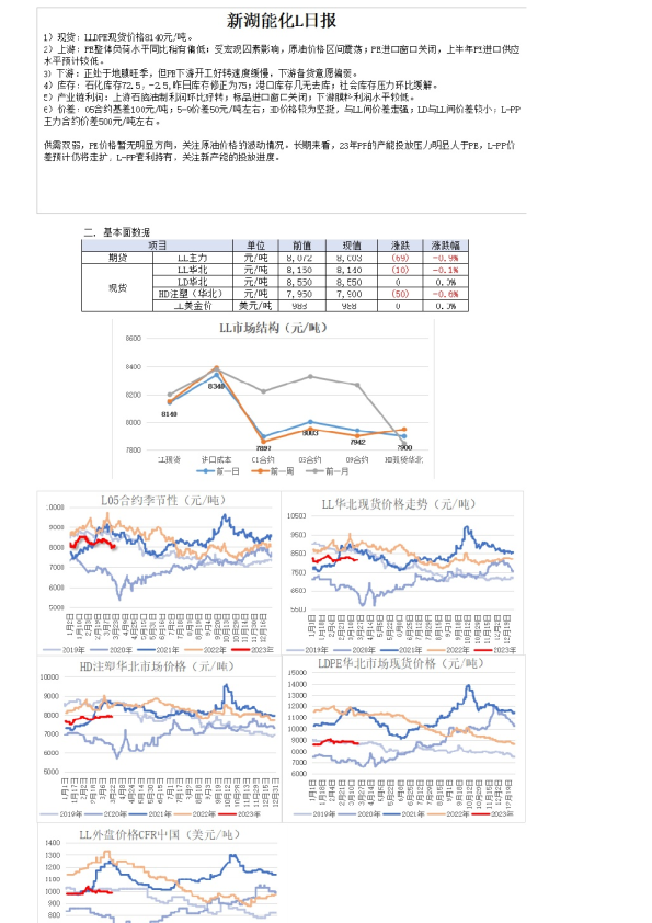 新湖能化L日报