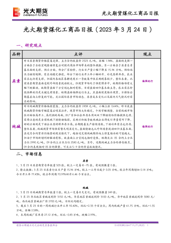 煤化工商品日报