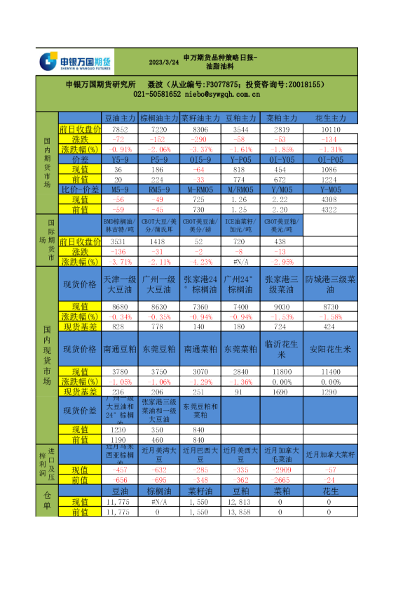 品种策略日报-油脂油料