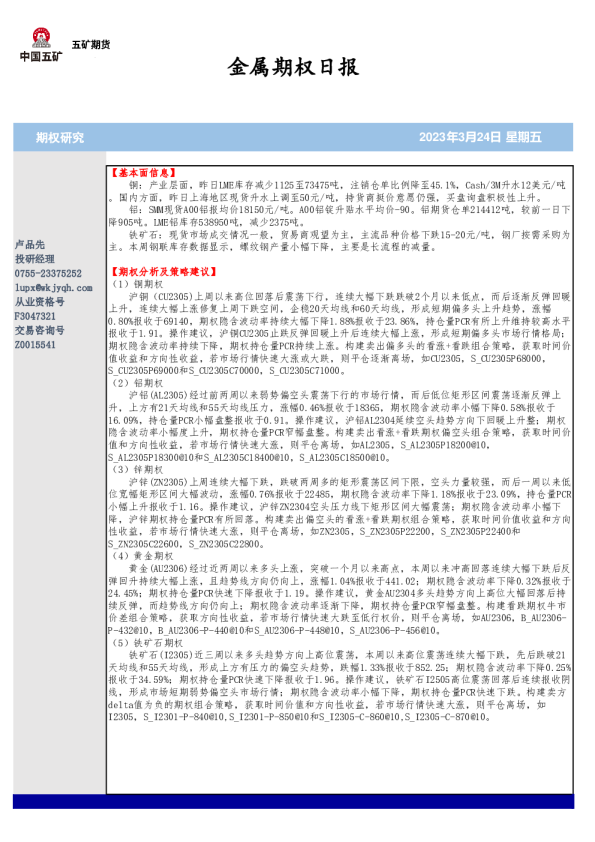 金属期权日报