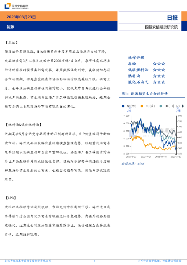 安信期货能源日报
