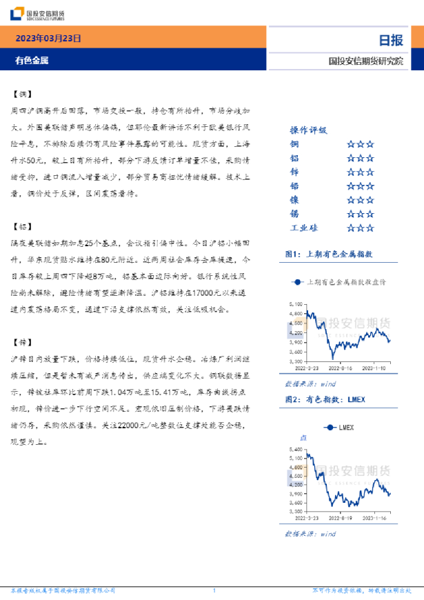 有色金属日报